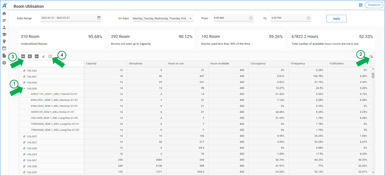 Room Utilisation Report