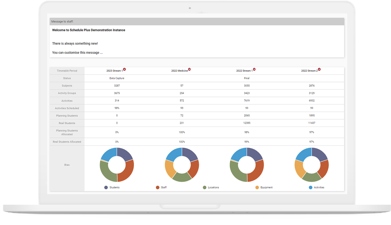 Schedule Plus User Interface on a Laptop